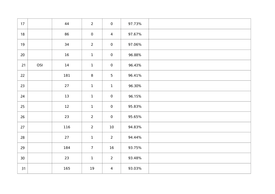 管理评审输入-采购部_第3页