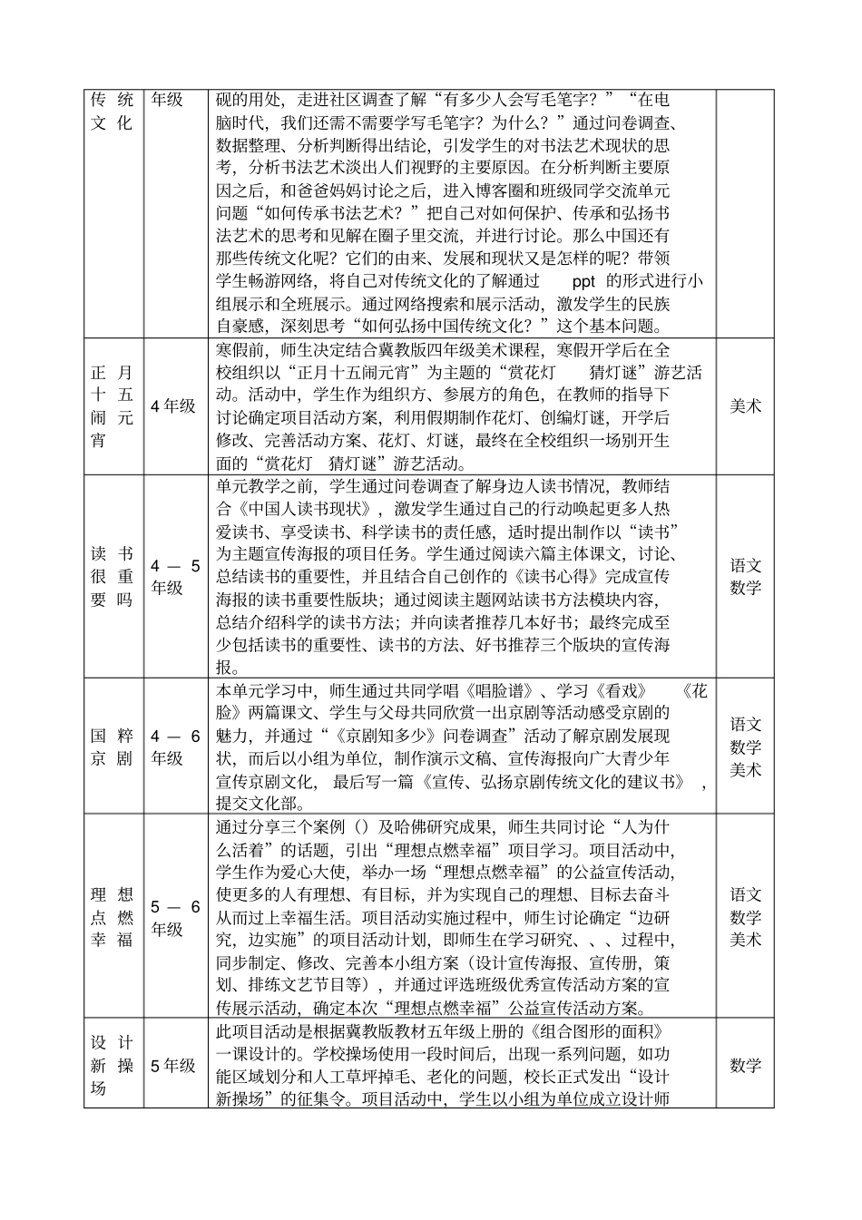 基于项目学习的校本化实施策略与推进措施_第2页