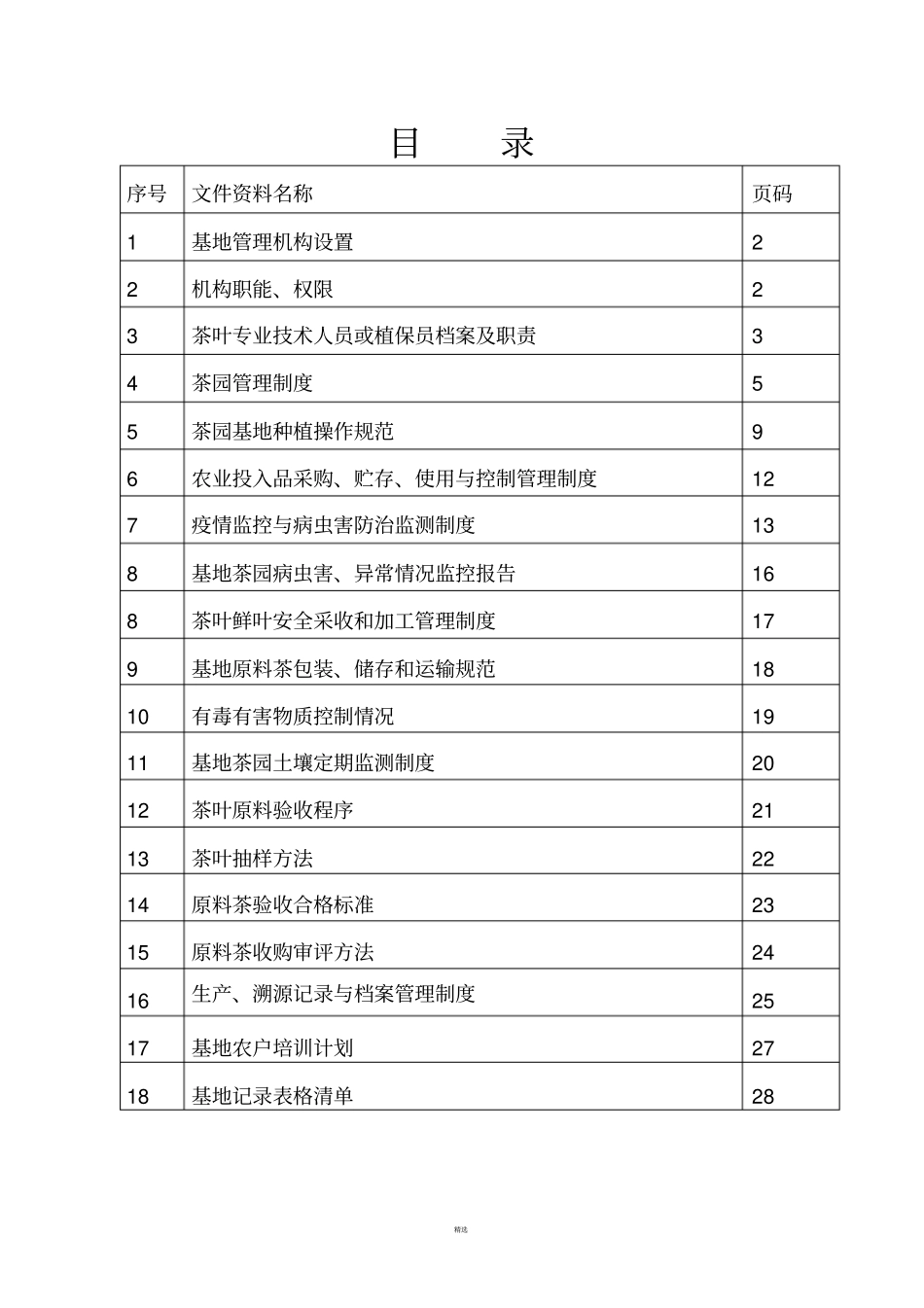 基地备案茶园管理质量体系_第2页