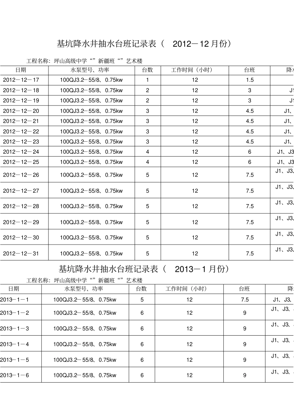 基坑降水井抽水台班记录表_第1页