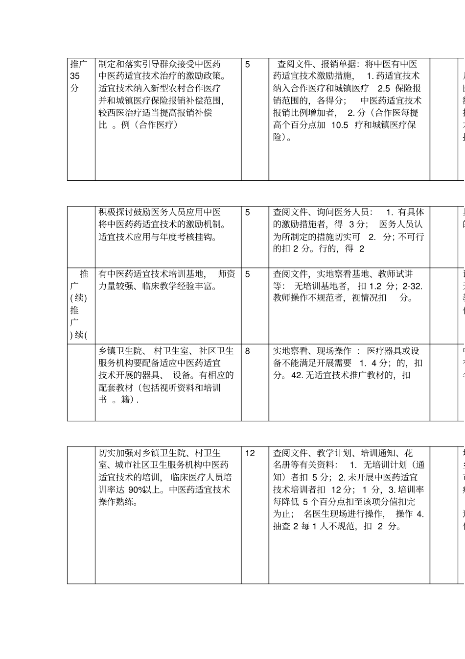 基层中医药适宜技术推广示范地区工作绩效考核标准_第2页
