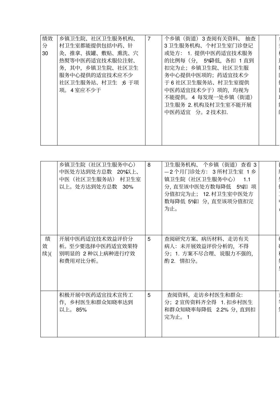 基层中医药适宜技术推广示范地区工作绩效考核标准_第3页