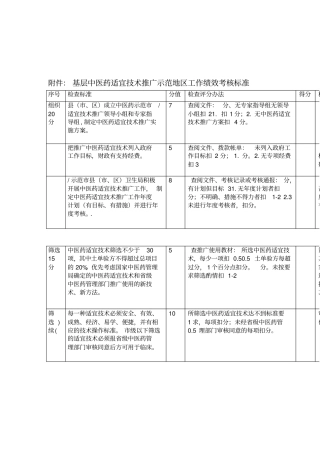 基层中医药适宜技术推广示范地区工作绩效考核标准