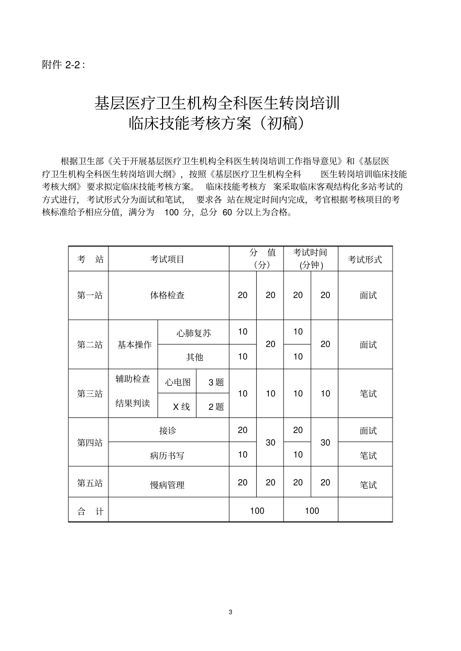 基层医疗卫生机构全科医生转岗培训临床技能考核大纲等文件_第3页