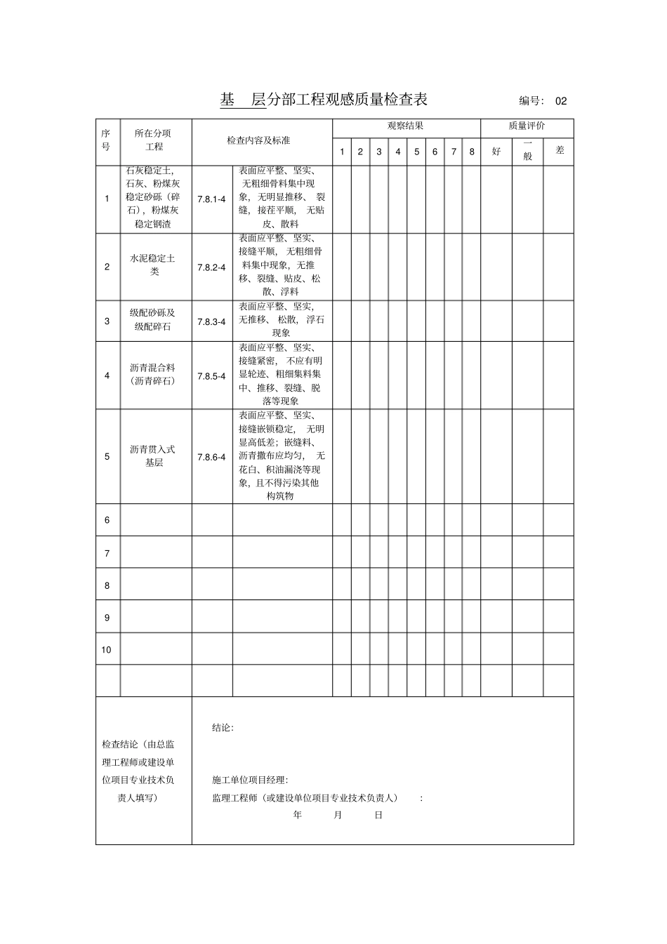基层分部工程观感质量检查表_第1页