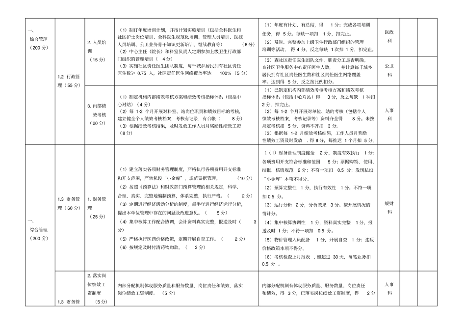 基层医疗机构绩效考核细则_第2页