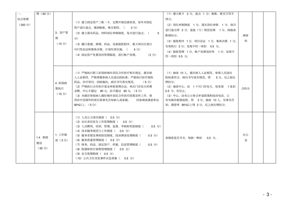 基层医疗机构绩效考核细则_第3页