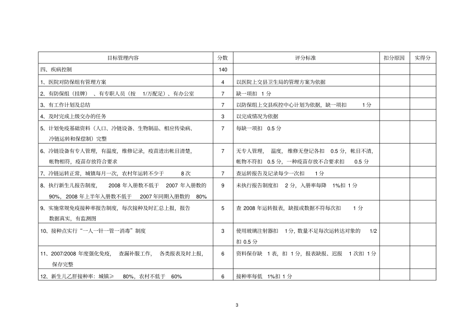 基层卫生院院长任期管理目标考核方案实施细则_第3页