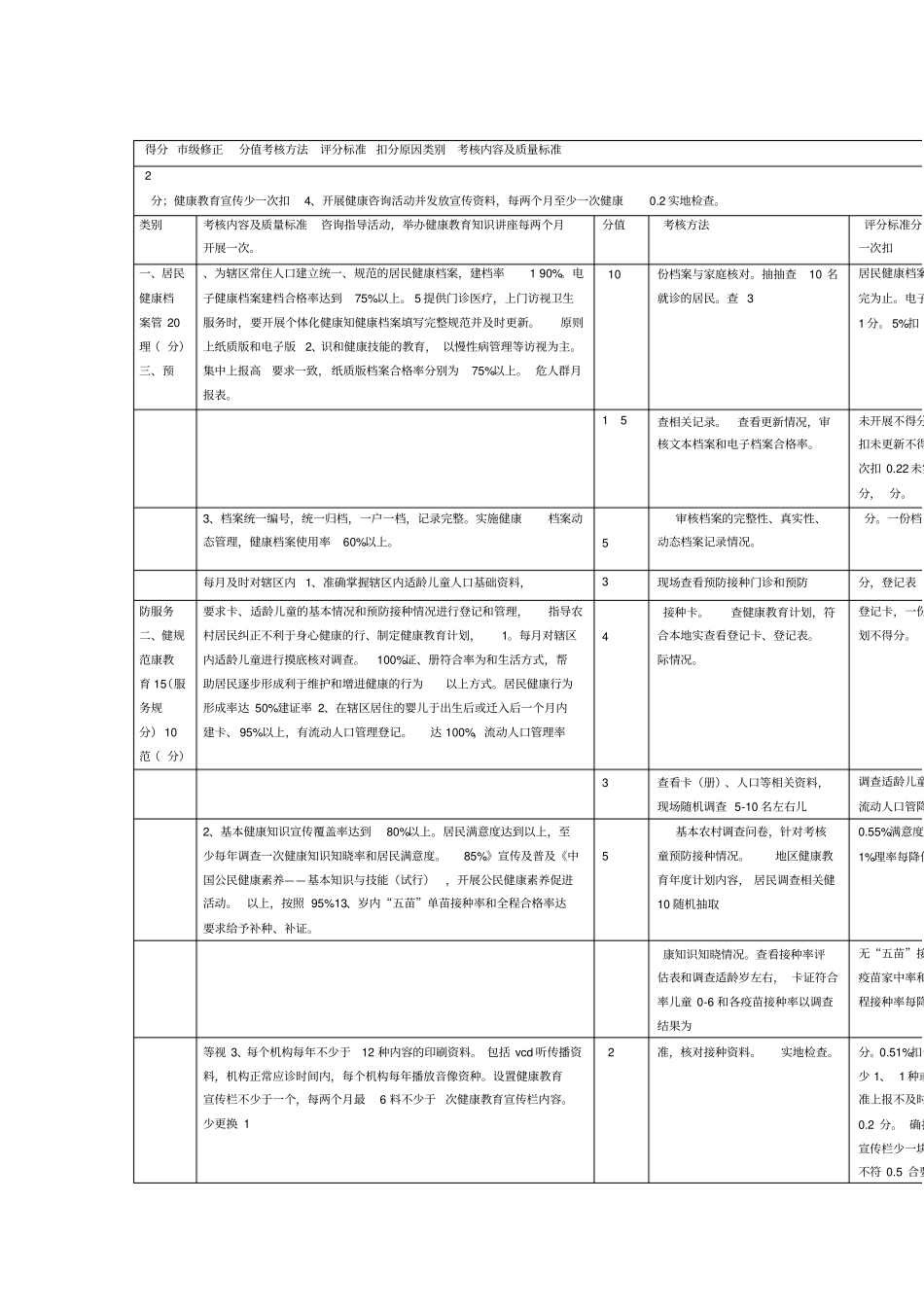 基本公共卫生服务项目绩效考核标准_第1页