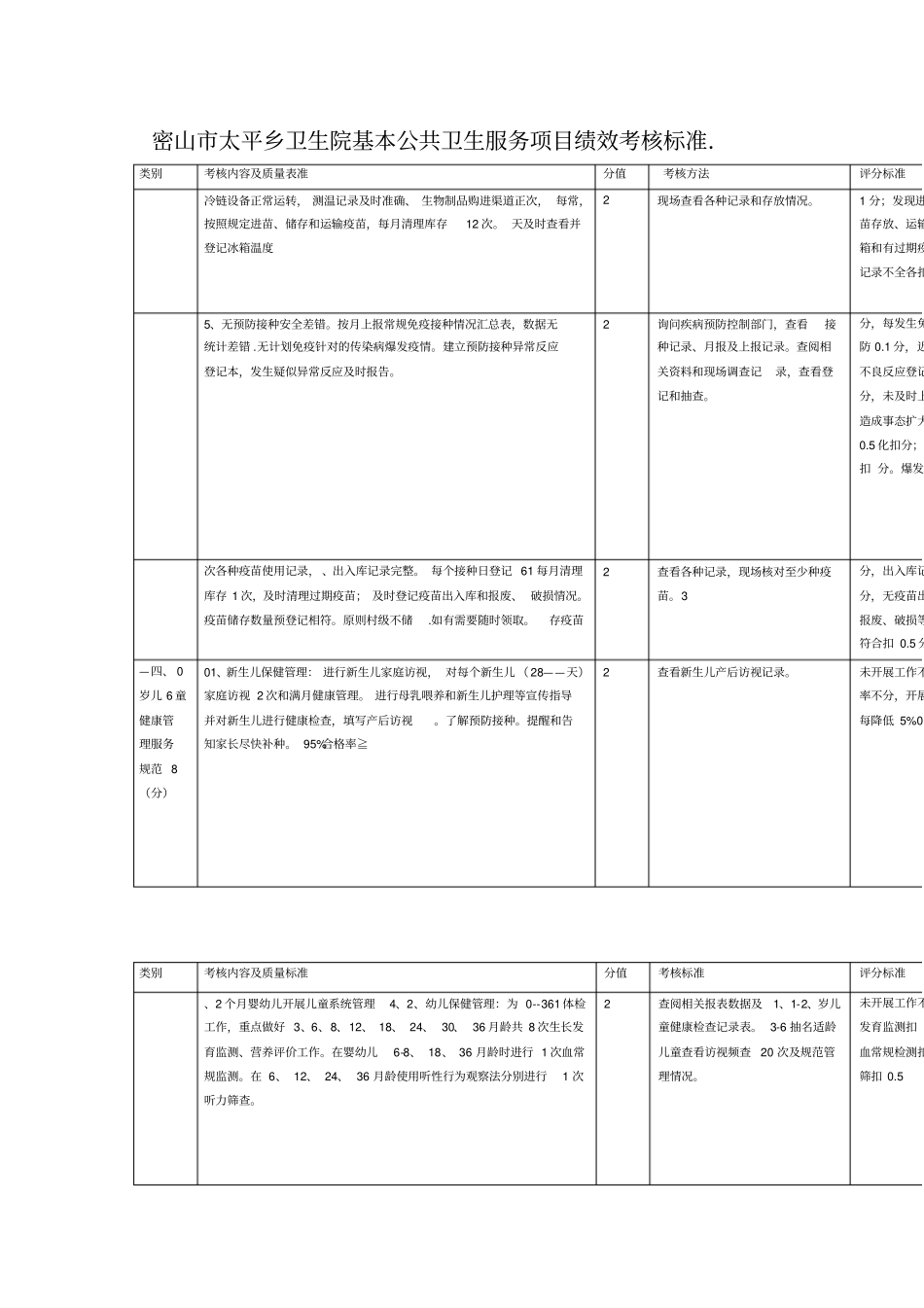基本公共卫生服务项目绩效考核标准_第2页