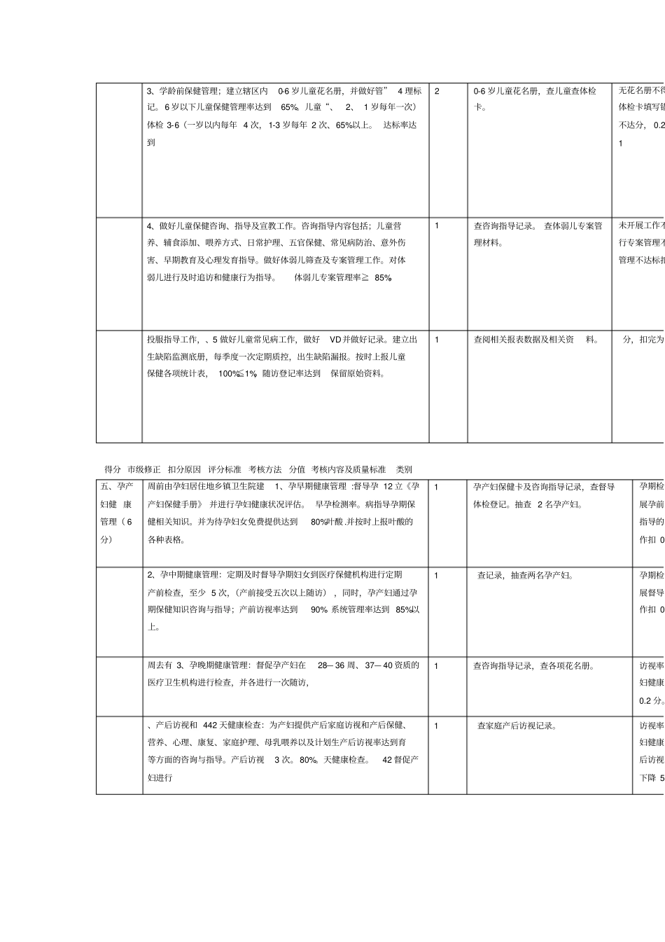 基本公共卫生服务项目绩效考核标准_第3页