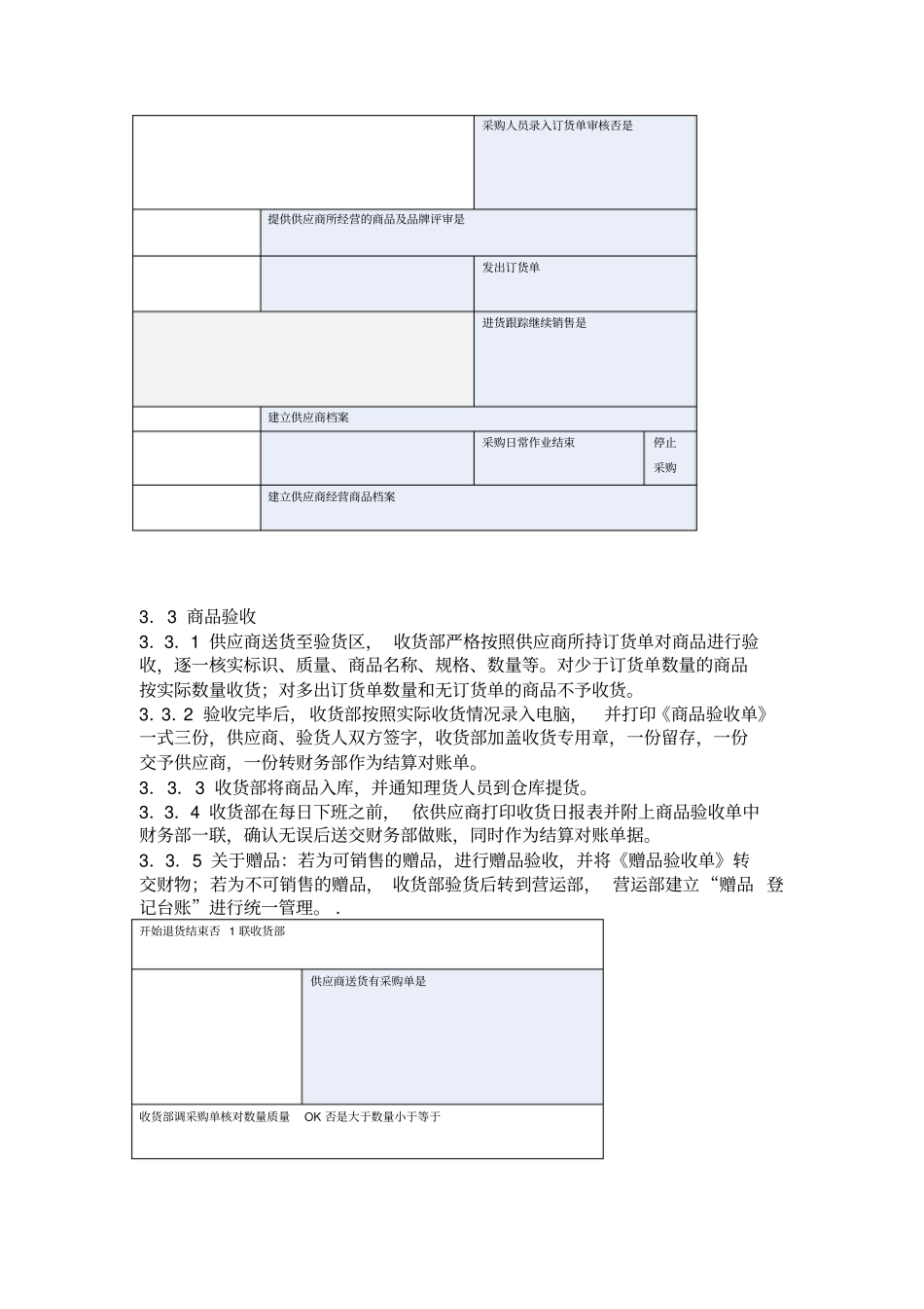 基本进销存流程_第2页