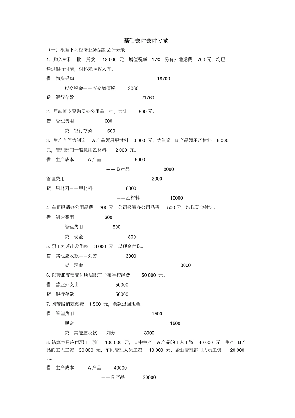 基础会计分录大全1_第1页