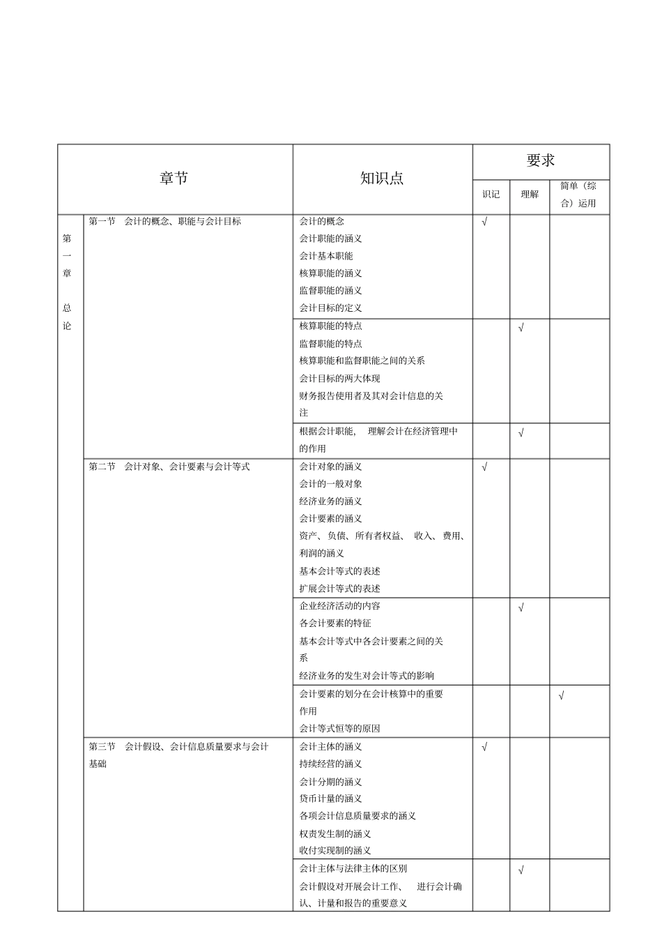 基础会计学知识点_第1页