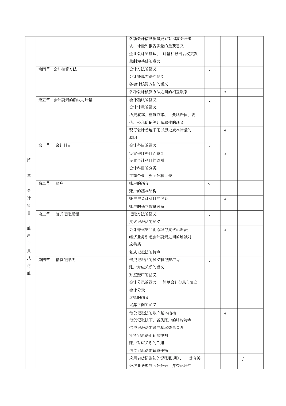 基础会计学知识点_第2页