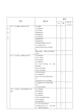 基础会计学知识点