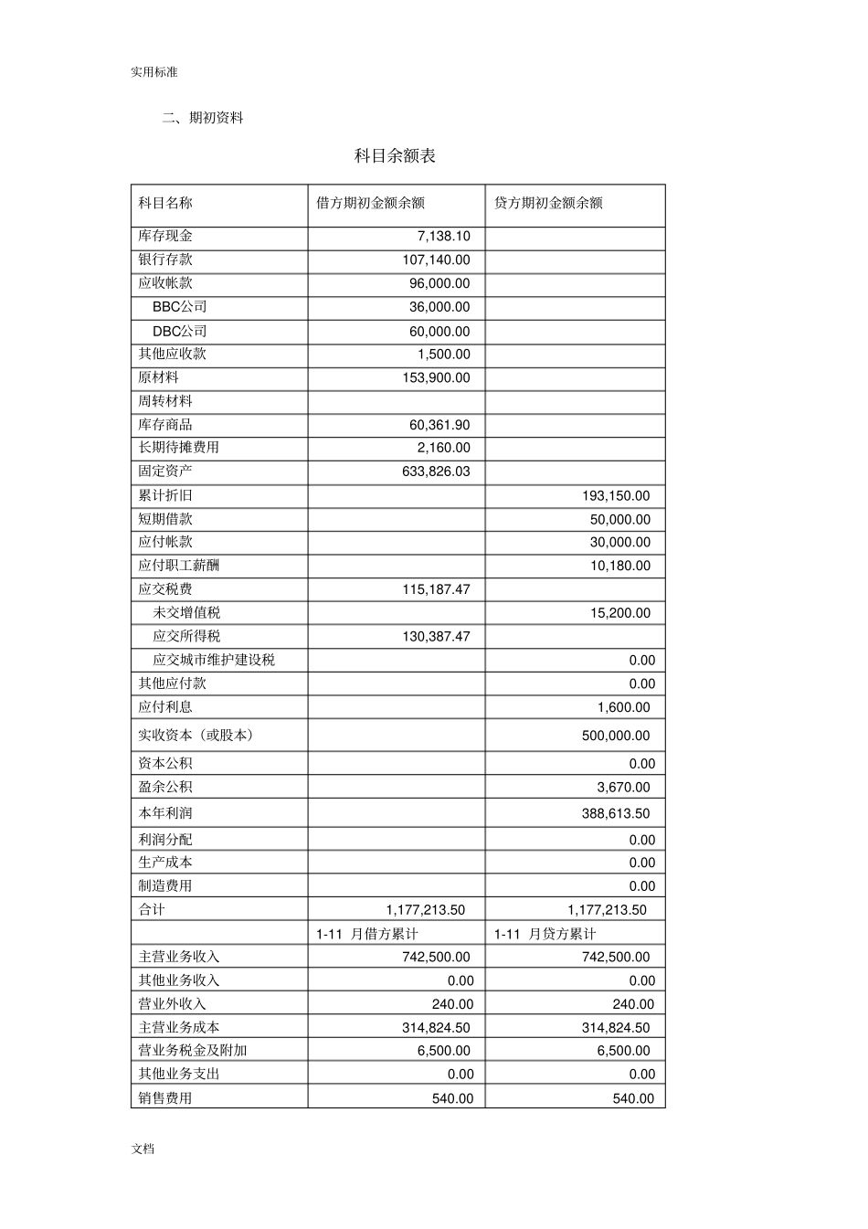基础会计模拟实训资料_第1页