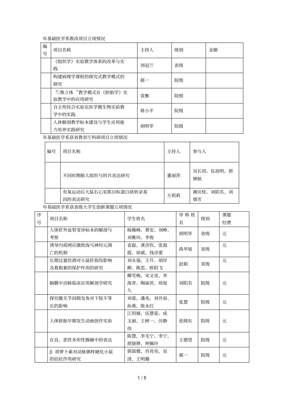 基础医学系教改项目立项情况_第1页