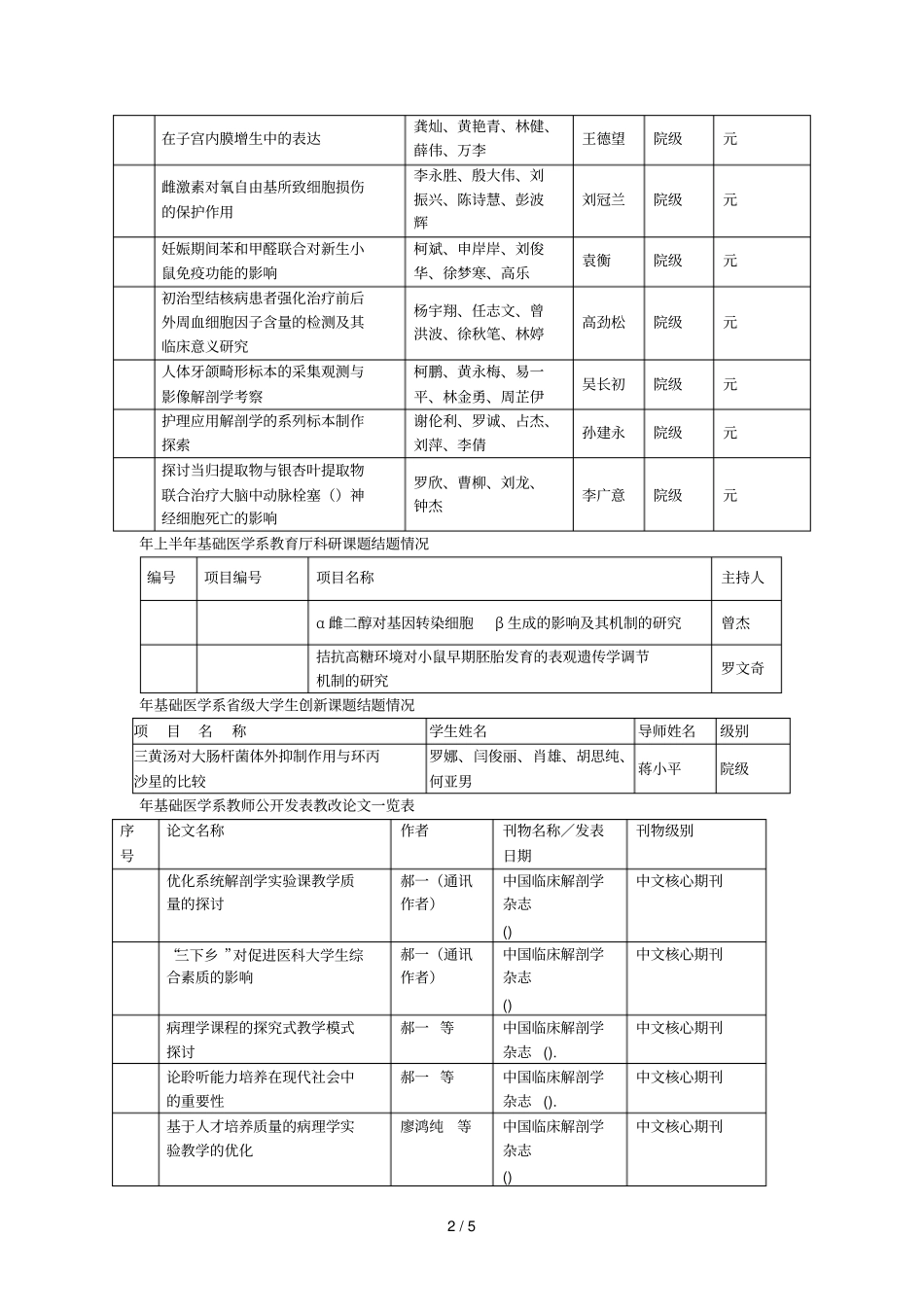 基础医学系教改项目立项情况_第2页