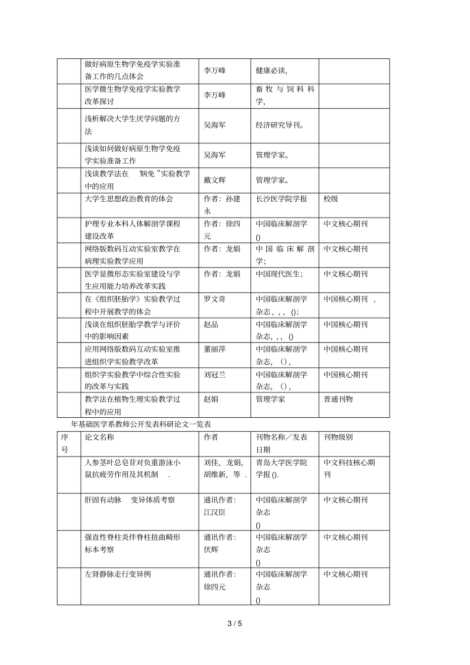 基础医学系教改项目立项情况_第3页