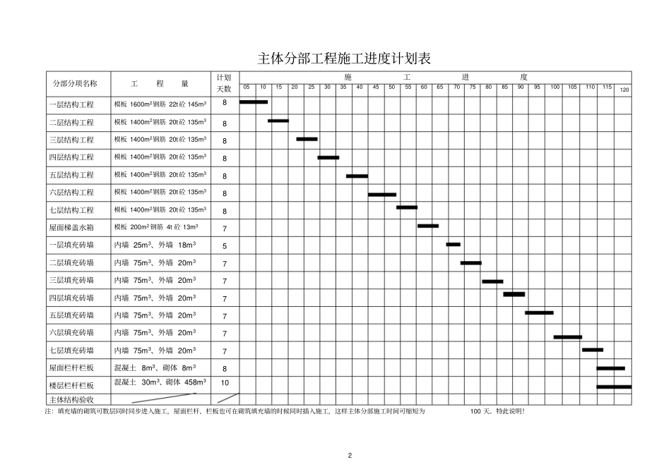 基础分部工程施工进度计划表_第2页