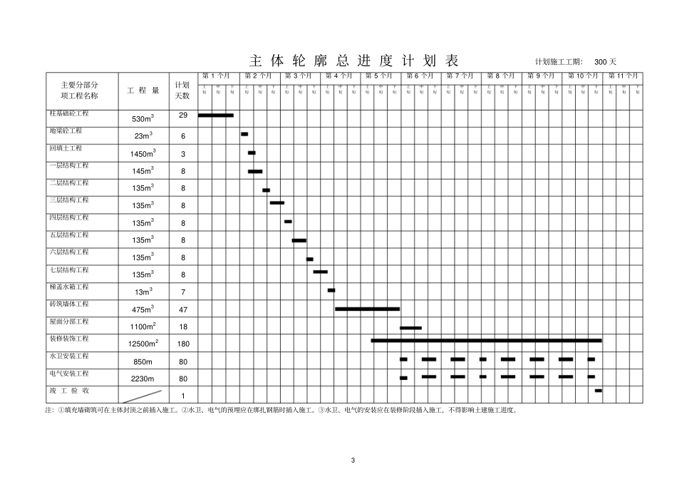基础分部工程施工进度计划表_第3页