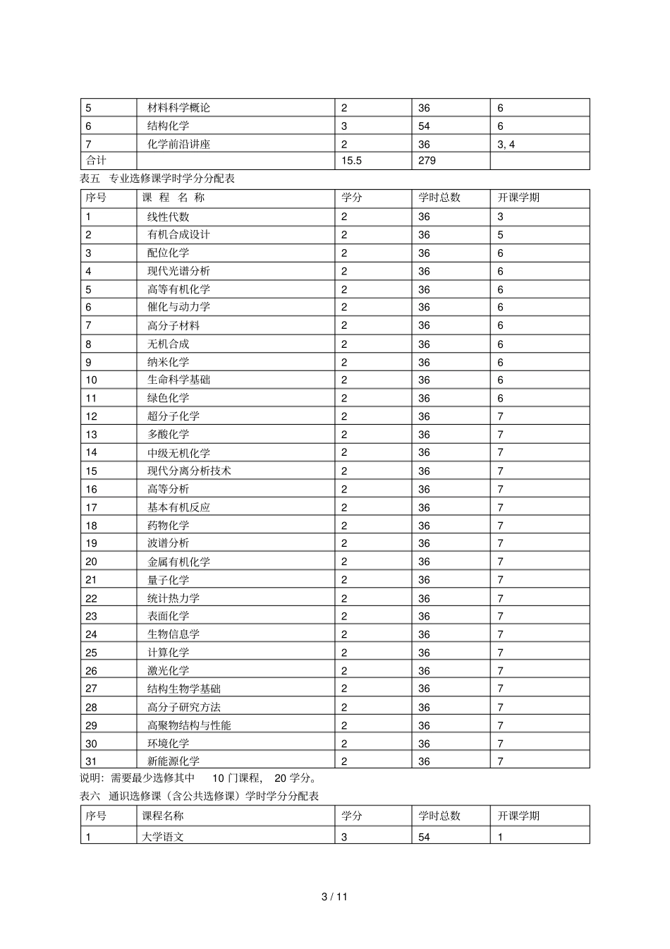 基础学科拔尖学生培养试验计划001_第3页
