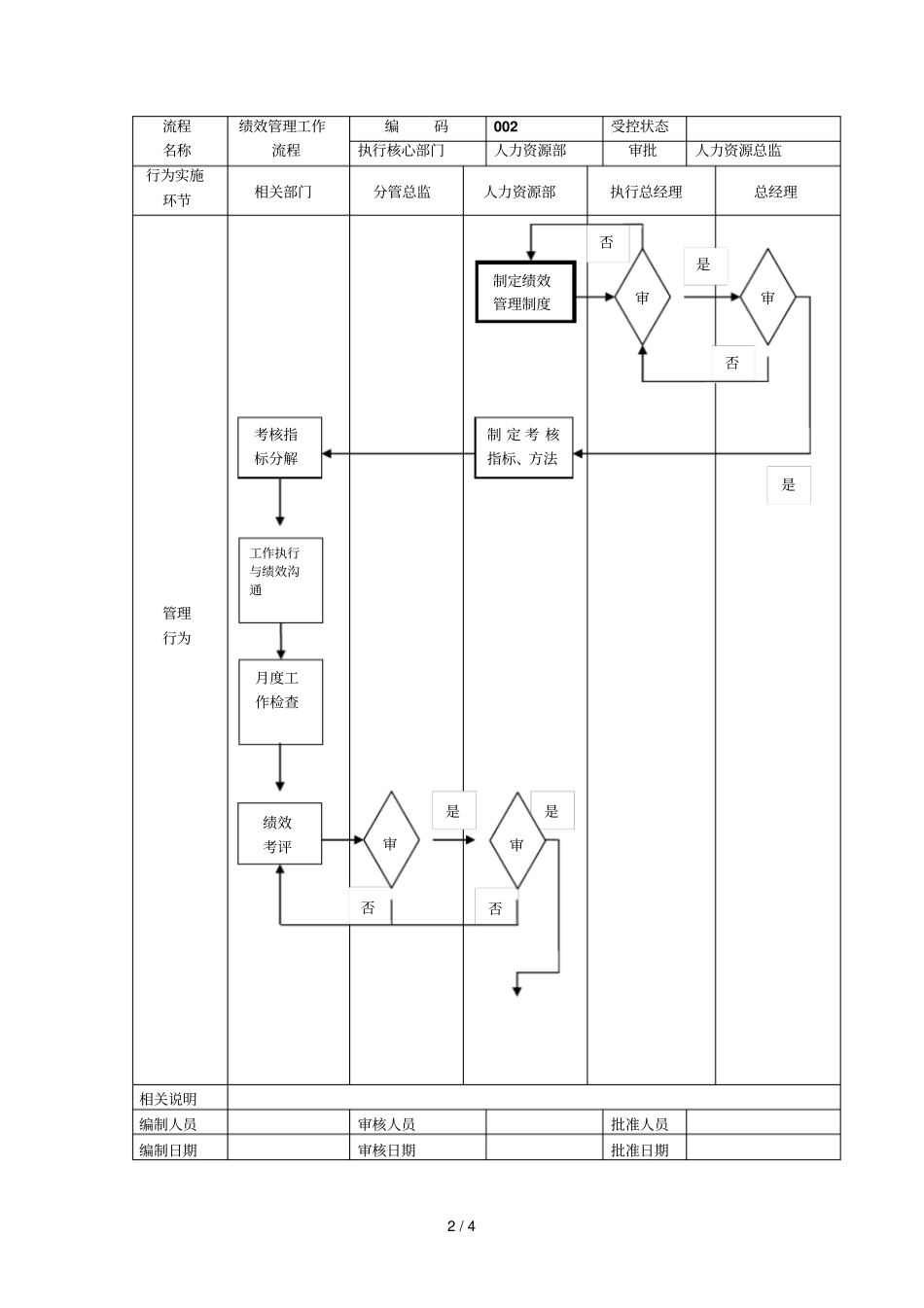 基础工作流程编写范本1_第2页