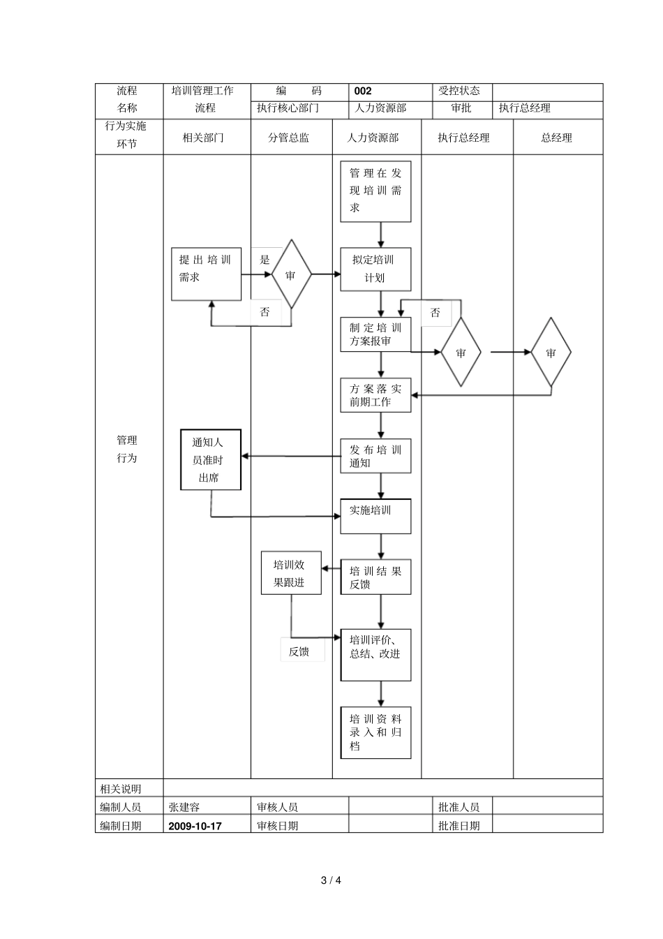 基础工作流程编写范本1_第3页