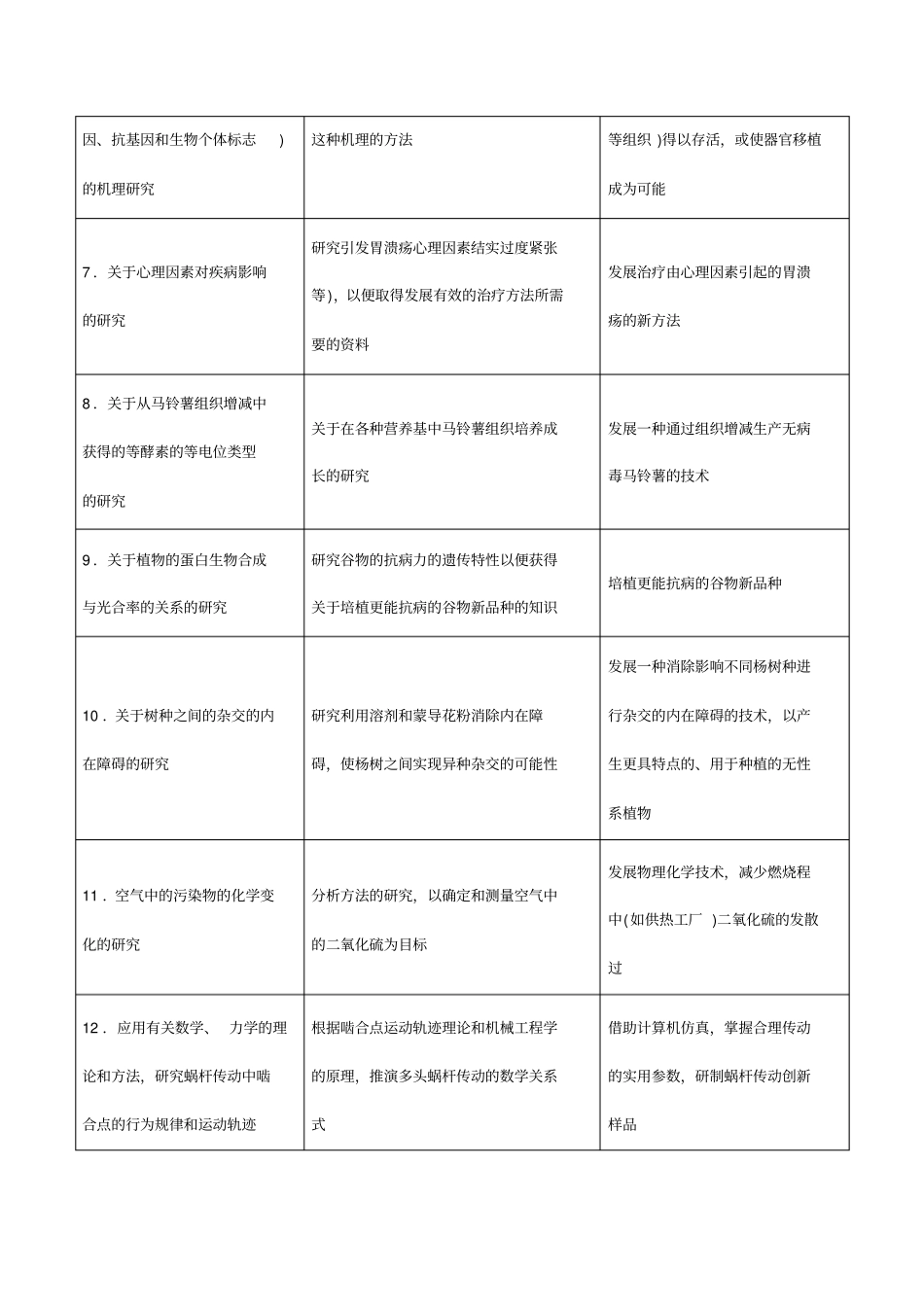 基础研究、应用研究,试验发展三类活动举例_第2页