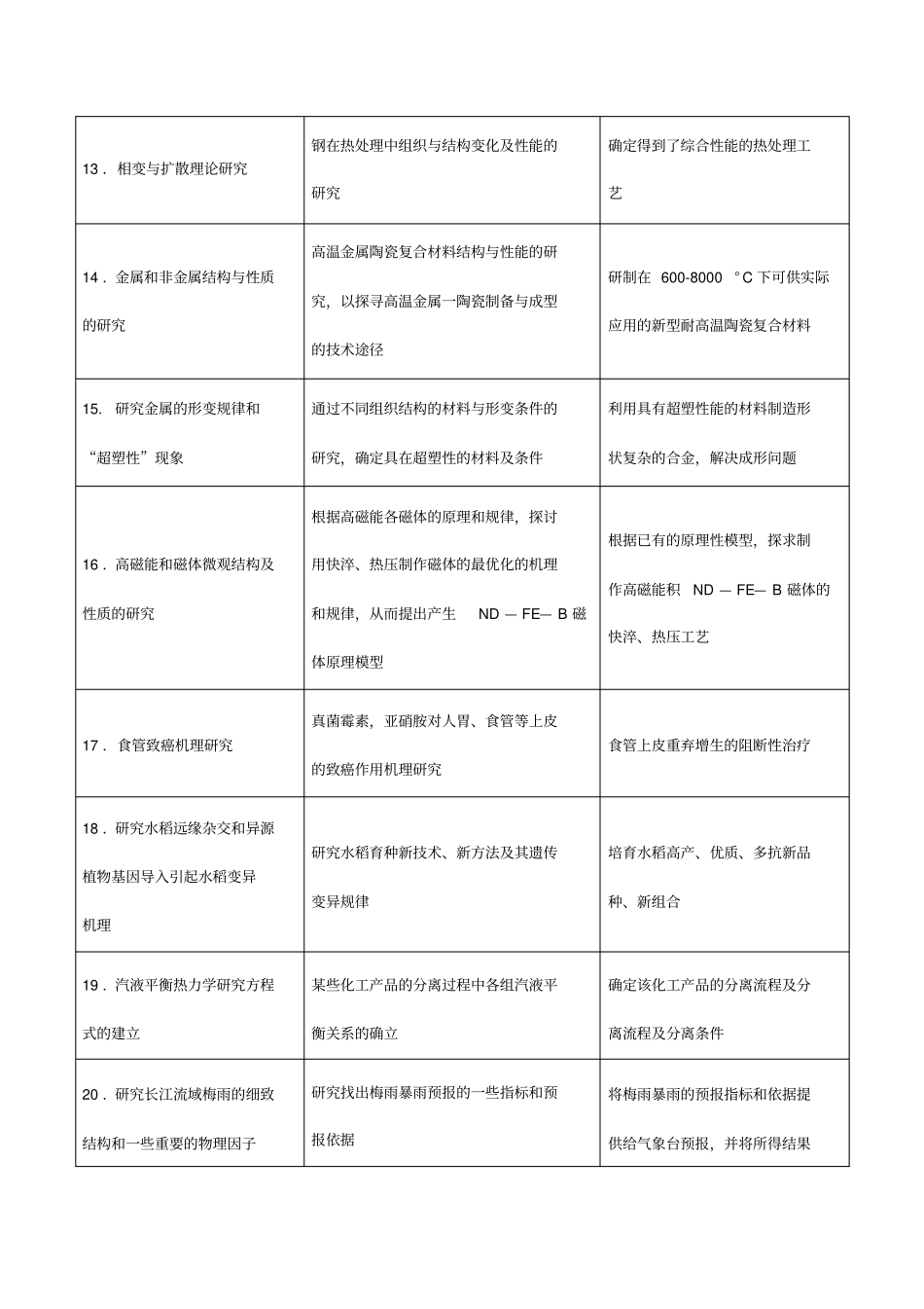基础研究、应用研究,试验发展三类活动举例_第3页