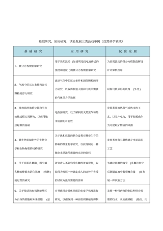基础研究、应用研究,试验发展三类活动举例