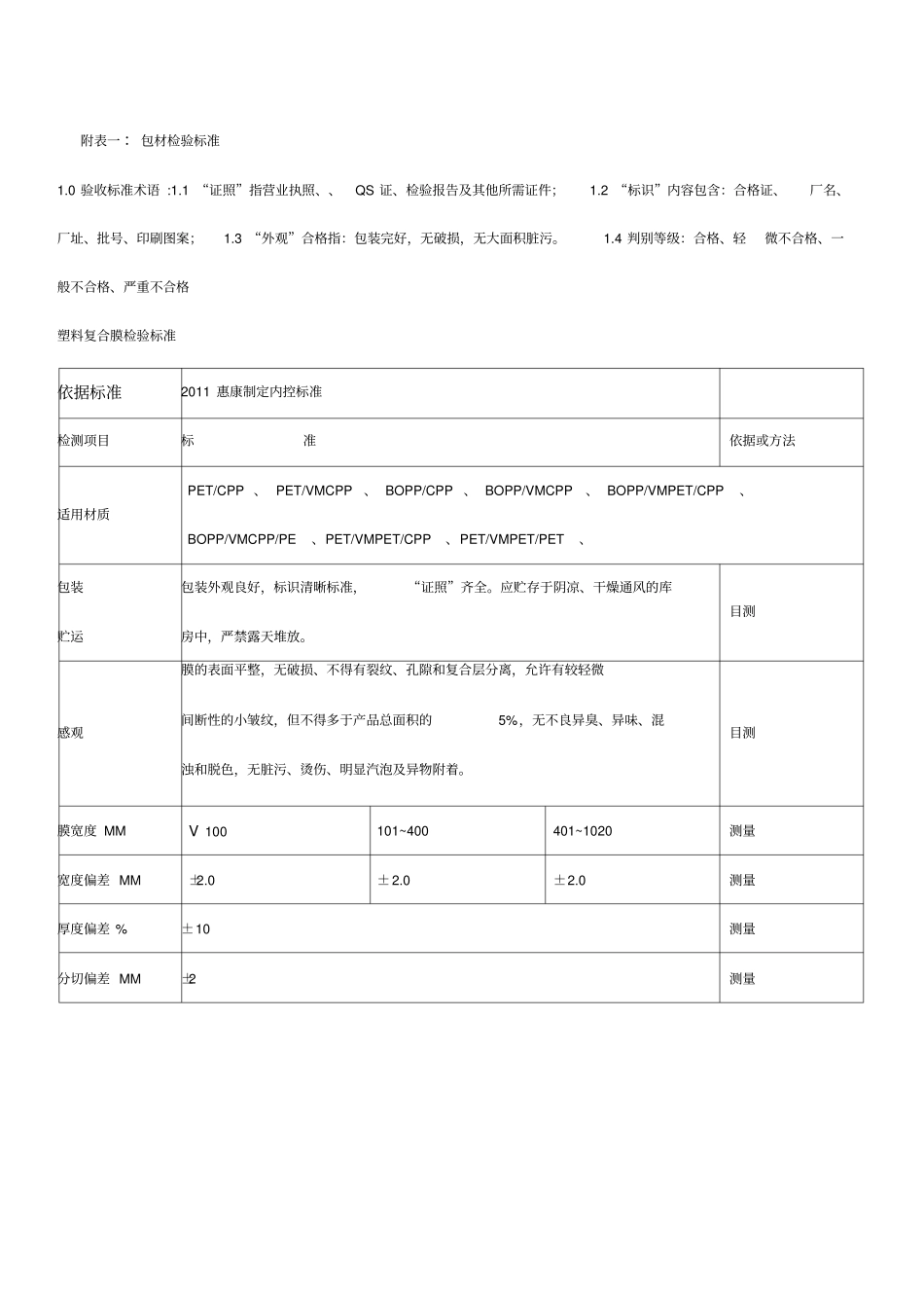 塑料复合膜供应商质量保证协议书_第3页