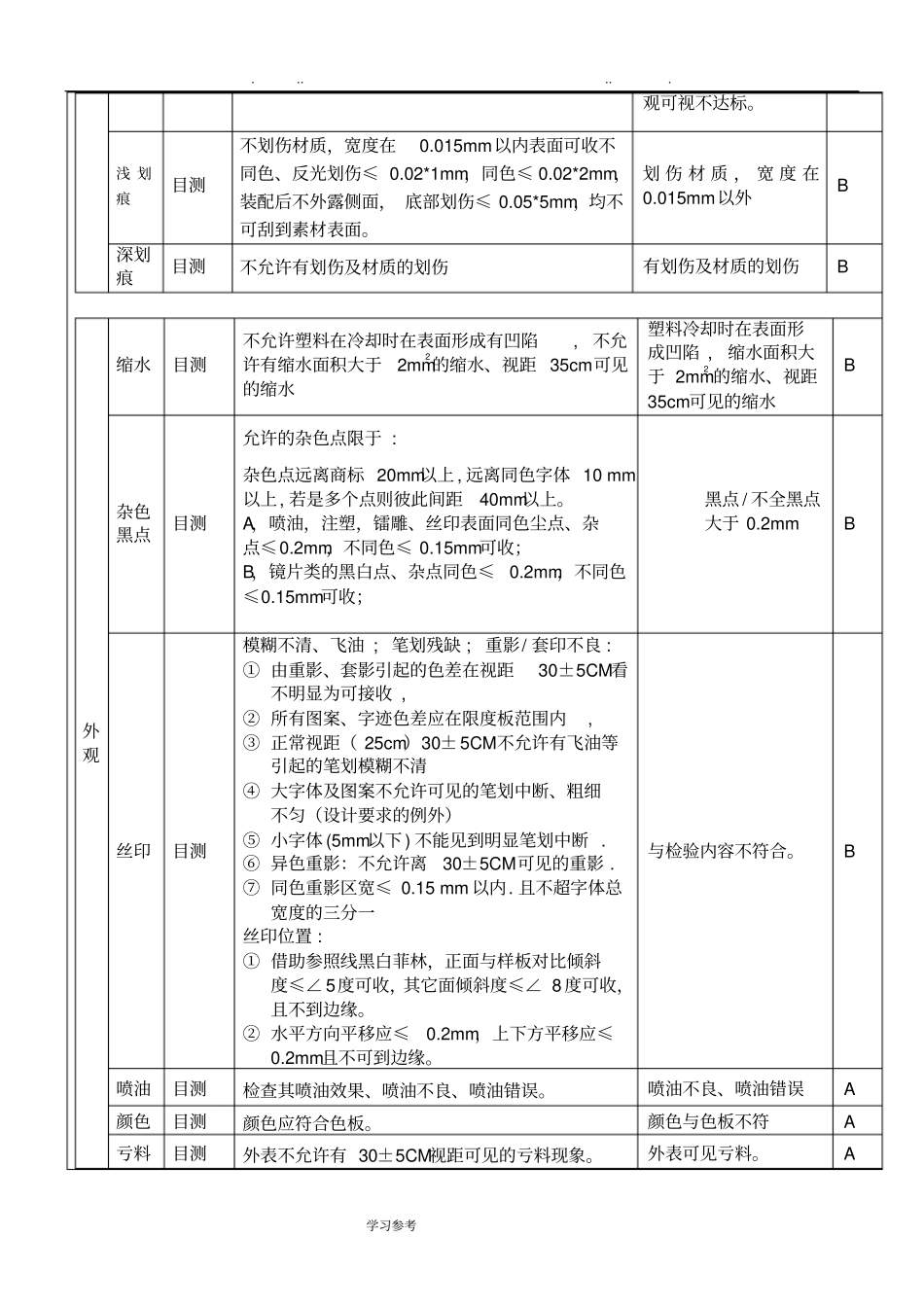 塑胶来料检验规范标准详_第3页