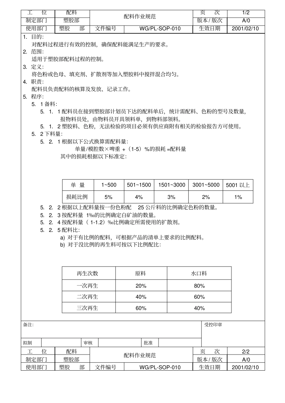 塑胶制造作业指导书_第1页