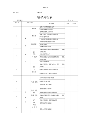 塔吊周检月检记录表