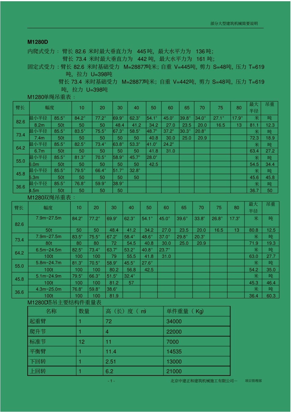 塔吊性能表讲解_第2页