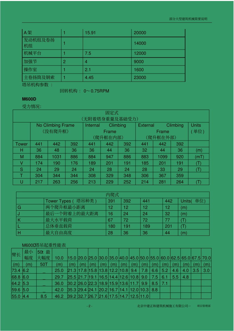 塔吊性能表讲解_第3页