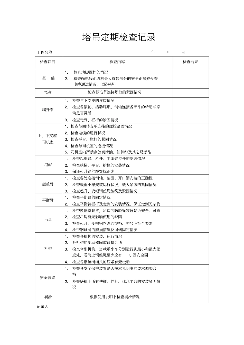 塔吊检查记录表最全讲解_第1页