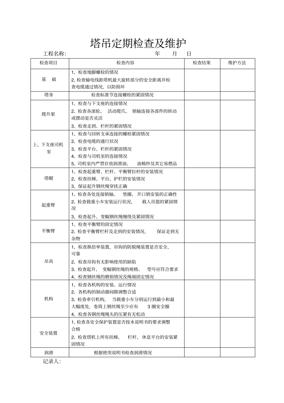 塔吊检查记录表最全讲解_第3页