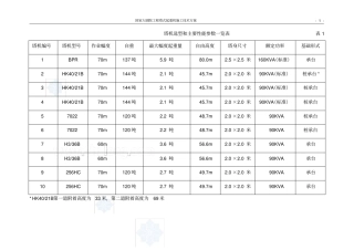 塔机吊次计算及塔机参数