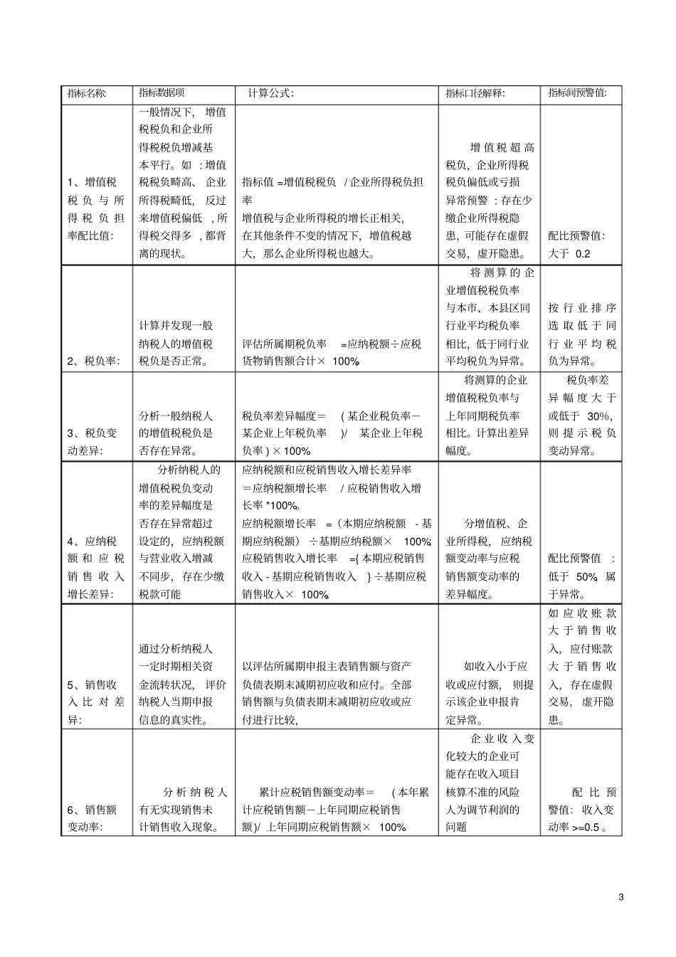 增值税与企业所得税的联动评价模型汇总_第3页