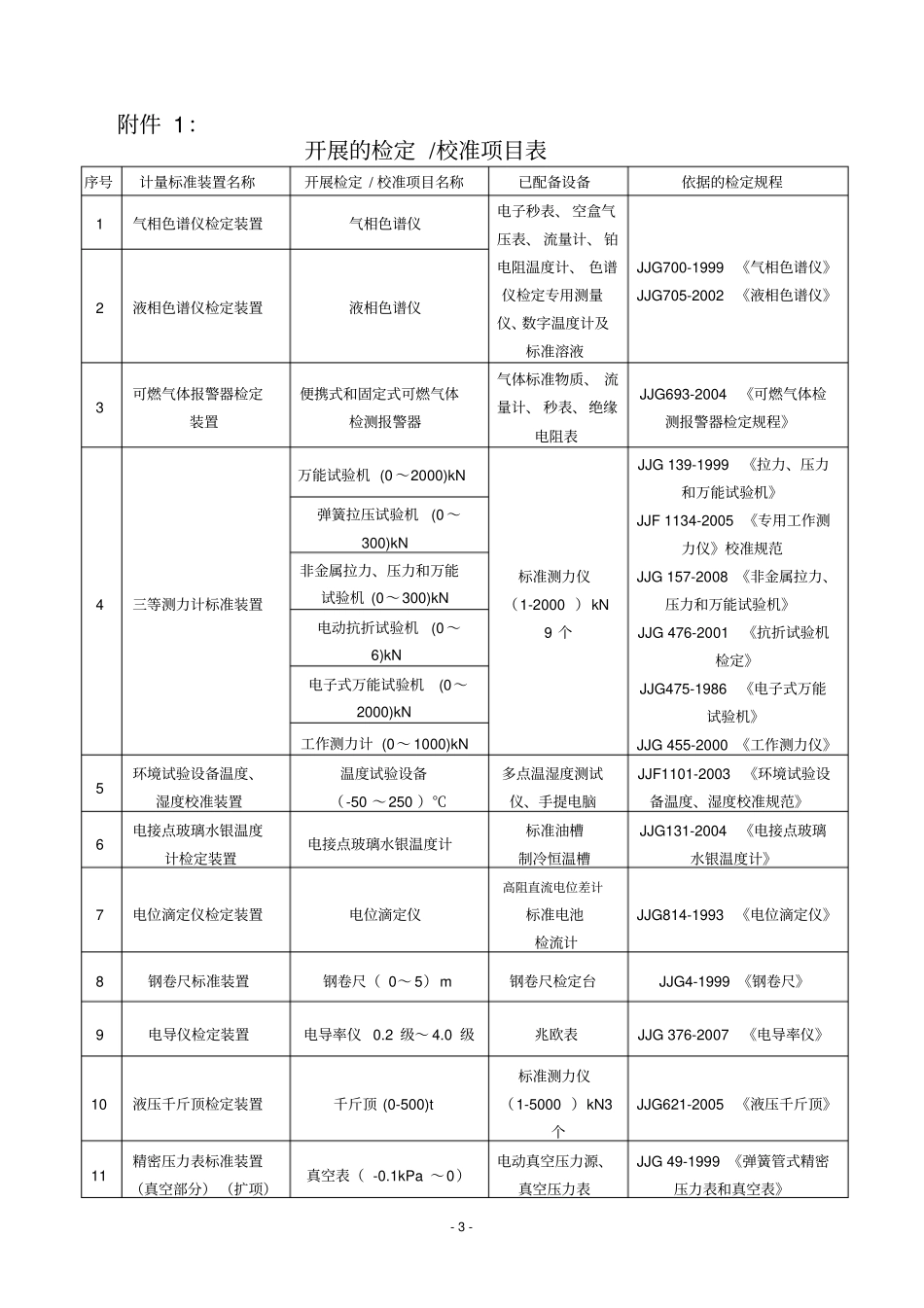 增加部分计量质检项目的请示_第3页