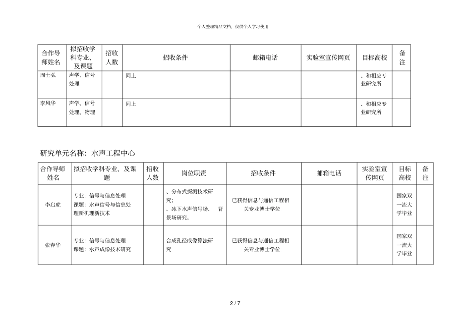 声学所2018年博士后研究人员招聘计划表_第2页