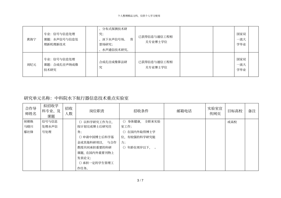 声学所2018年博士后研究人员招聘计划表_第3页