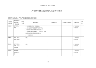 声学所2018年博士后研究人员招聘计划表