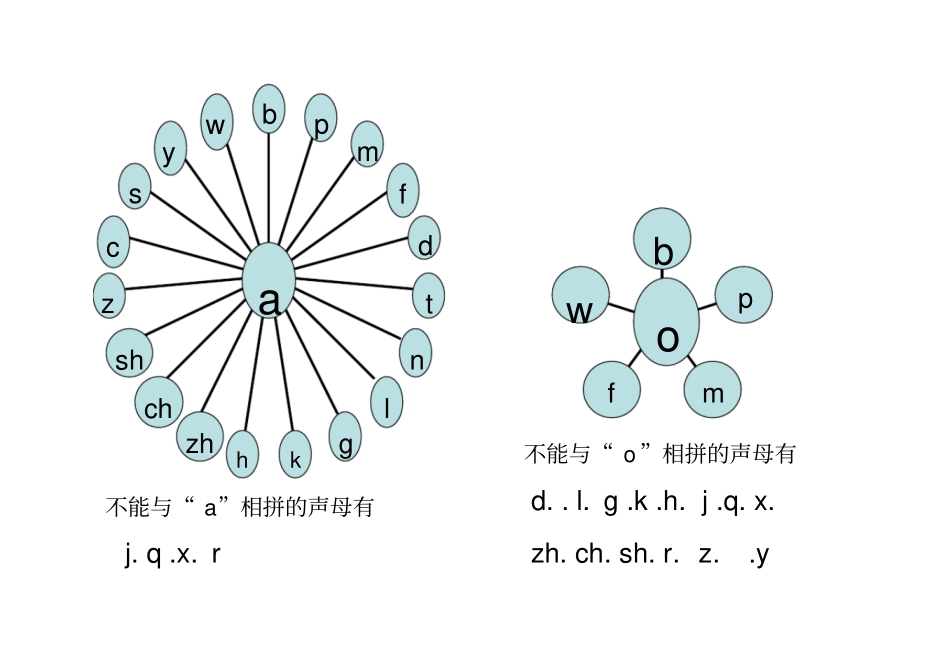 声母韵母相拼表_第1页