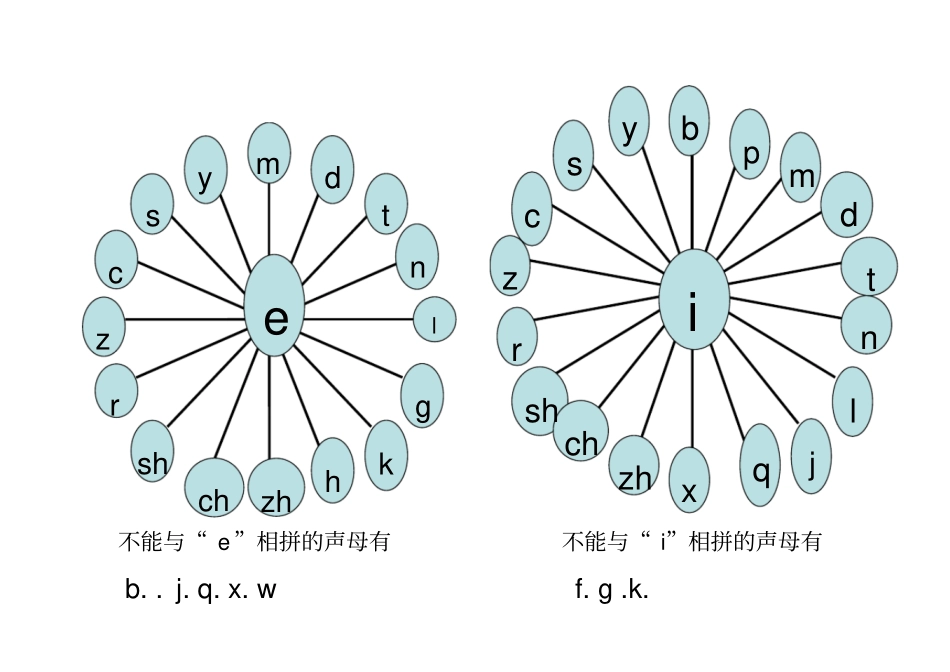 声母韵母相拼表_第2页