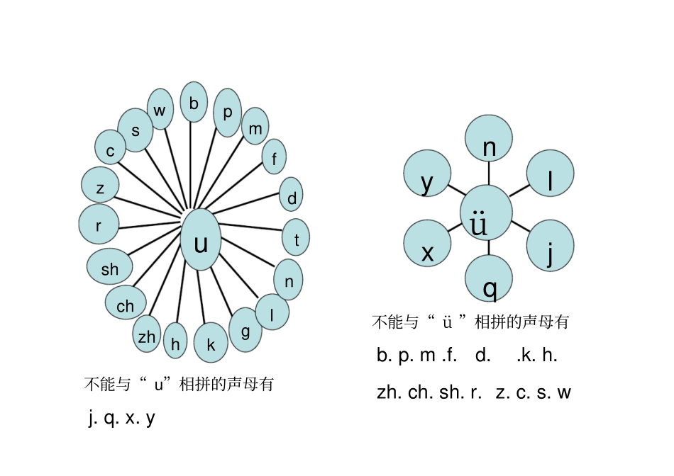 声母韵母相拼表_第3页