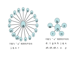 声母韵母相拼表